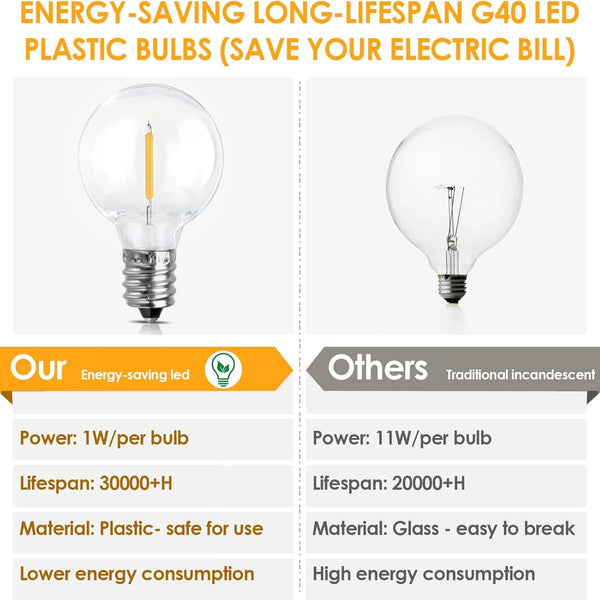 ST38/G40 Dimmable LED Outdoor String Lights – Connectable Warm 2700K Lighting for Porch & Backyard Ambience