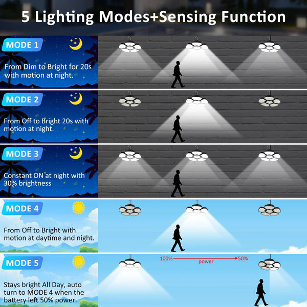 Solar warehouse light with 156 LEDs, solar pendant for indoor and outdoor areas
