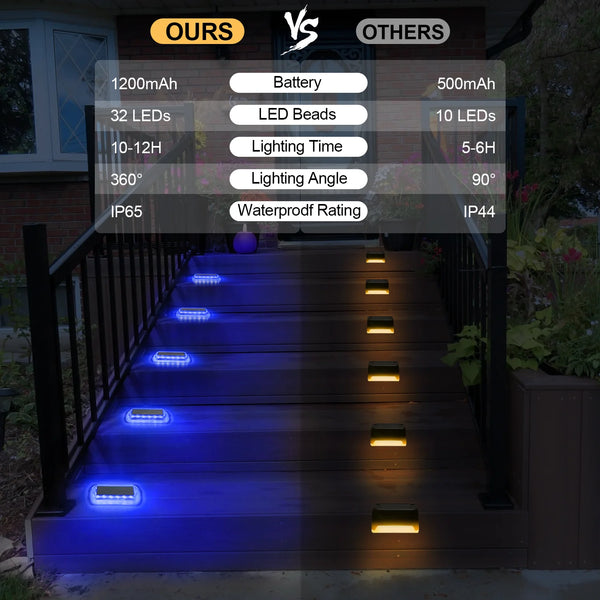 4PCS 16LED Solar Buried Lights β Waterproof Garden Spotlights