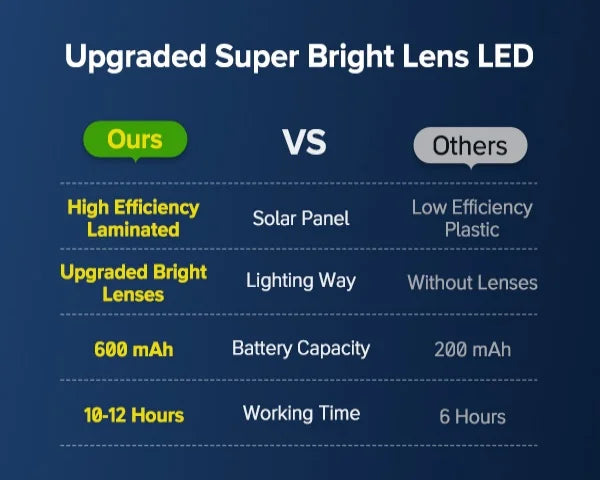 4-Pack Solar LED Fence Lights – Cool/Warm White for Outdoor Steps & Walls