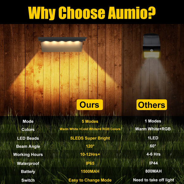 RGB LED Solar Step Lights (2/4PCS) – Waterproof & Anti-Theft | Super Bright Outdoor Stair Lighting