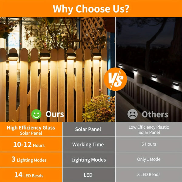 6/12 Pack Fence Lights Solar Powered, Auto On/Off, Solar Deck Lights for Outside Yard Fence Deck Wall Patio Decor